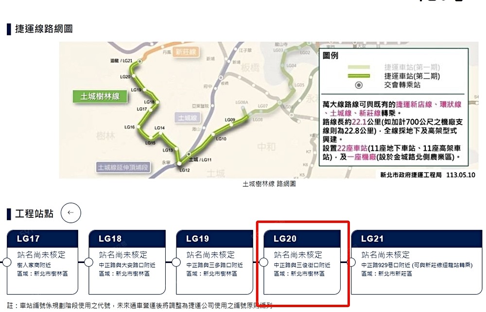 樹林區三福段住宅區用地(近未來捷運站),照片 7
